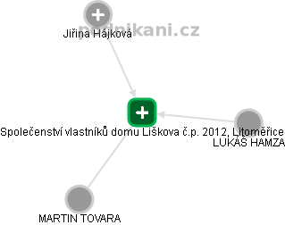 Společenství vlastníků domu Liškova č.p. 2012, Litoměřice - náhled vizuálního zobrazení vztahů obchodního rejstříku