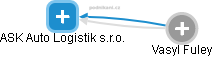 ASK Auto Logistik s.r.o. - náhled vizuálního zobrazení vztahů obchodního rejstříku