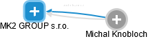 MK2 GROUP s.r.o. - náhled vizuálního zobrazení vztahů obchodního rejstříku