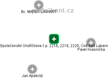 Společenství Ondříčkova č.p. 2218, 2219, 2220, Ústí nad Labem - náhled vizuálního zobrazení vztahů obchodního rejstříku