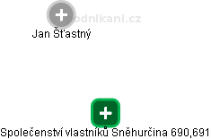 Společenství vlastníků Sněhurčina 690,691 - náhled vizuálního zobrazení vztahů obchodního rejstříku