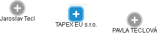 TAPEX EU s.r.o. - náhled vizuálního zobrazení vztahů obchodního rejstříku