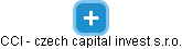CCI - czech capital invest s.r.o. - náhled vizuálního zobrazení vztahů obchodního rejstříku