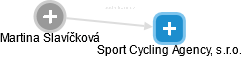 Sport Cycling Agency, s.r.o. - náhled vizuálního zobrazení vztahů obchodního rejstříku