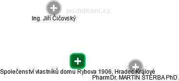 Společenství vlastníků domu Rybova 1906, Hradec Králové - náhled vizuálního zobrazení vztahů obchodního rejstříku