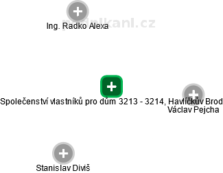 Společenství vlastníků pro dům 3213 - 3214, Havlíčkův Brod - náhled vizuálního zobrazení vztahů obchodního rejstříku