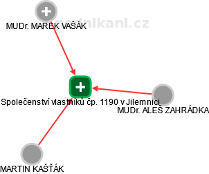 Společenství vlastníků čp. 1190 v Jilemnici - náhled vizuálního zobrazení vztahů obchodního rejstříku