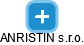ANRISTIN s.r.o. - náhled vizuálního zobrazení vztahů obchodního rejstříku