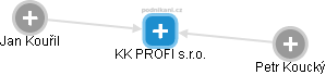 KK PROFI s.r.o. - náhled vizuálního zobrazení vztahů obchodního rejstříku