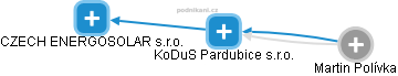 KoDuS Pardubice s.r.o. - náhled vizuálního zobrazení vztahů obchodního rejstříku
