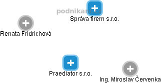 Praediator s.r.o. - náhled vizuálního zobrazení vztahů obchodního rejstříku