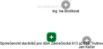Společenství vlastníků pro dům Zámečnická 613 až 615, Trutnov - náhled vizuálního zobrazení vztahů obchodního rejstříku