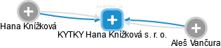 KYTKY Hana Knížková s. r. o. - náhled vizuálního zobrazení vztahů obchodního rejstříku