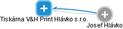 Tiskárna V&H Print Hlávko s.r.o. - náhled vizuálního zobrazení vztahů obchodního rejstříku
