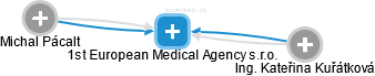 1st European Medical Agency s.r.o. - náhled vizuálního zobrazení vztahů obchodního rejstříku