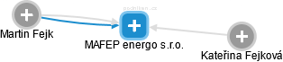 MAFEP energo s.r.o. - náhled vizuálního zobrazení vztahů obchodního rejstříku