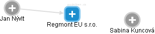 Regmont EU s.r.o. - náhled vizuálního zobrazení vztahů obchodního rejstříku