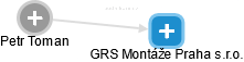 GRS Montáže Praha s.r.o. - náhled vizuálního zobrazení vztahů obchodního rejstříku