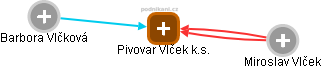 Pivovar Vlček k.s. - náhled vizuálního zobrazení vztahů obchodního rejstříku