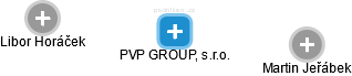 PVP GROUP, s.r.o. - náhled vizuálního zobrazení vztahů obchodního rejstříku