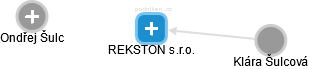 REKSTON s.r.o. - náhled vizuálního zobrazení vztahů obchodního rejstříku