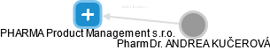 PHARMA Product Management s.r.o. - náhled vizuálního zobrazení vztahů obchodního rejstříku