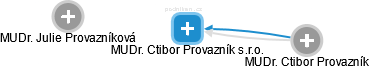 MUDr. Ctibor Provazník s.r.o. - náhled vizuálního zobrazení vztahů obchodního rejstříku