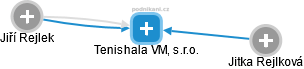 Tenishala VM, s.r.o. - náhled vizuálního zobrazení vztahů obchodního rejstříku