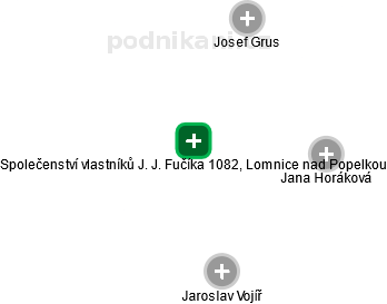 Společenství vlastníků J. J. Fučíka 1082, Lomnice nad Popelkou - náhled vizuálního zobrazení vztahů obchodního rejstříku