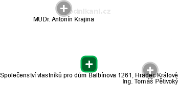 Společenství vlastníků pro dům Balbínova 1261, Hradec Králové - náhled vizuálního zobrazení vztahů obchodního rejstříku