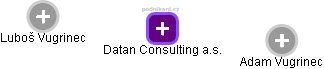 Datan Consulting a.s. - náhled vizuálního zobrazení vztahů obchodního rejstříku