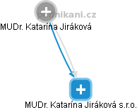 MUDr. Katarína Jiráková s.r.o. - náhled vizuálního zobrazení vztahů obchodního rejstříku