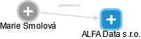 ALFA Data s.r.o. - náhled vizuálního zobrazení vztahů obchodního rejstříku