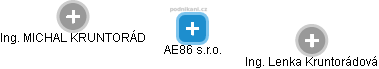AE86 s.r.o. - náhled vizuálního zobrazení vztahů obchodního rejstříku