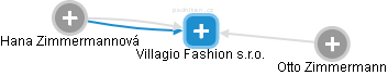 Villagio Fashion s.r.o. - náhled vizuálního zobrazení vztahů obchodního rejstříku