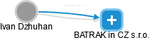 BATRAK in CZ s.r.o. - náhled vizuálního zobrazení vztahů obchodního rejstříku