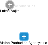 Vision Production Agency s.r.o. - náhled vizuálního zobrazení vztahů obchodního rejstříku
