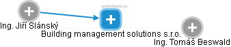 Building management solutions s.r.o. - náhled vizuálního zobrazení vztahů obchodního rejstříku