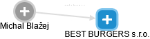 BEST BURGERS s.r.o. - náhled vizuálního zobrazení vztahů obchodního rejstříku