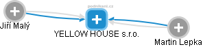 YELLOW HOUSE s.r.o. - náhled vizuálního zobrazení vztahů obchodního rejstříku