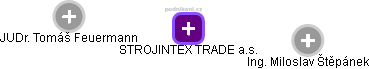 STROJINTEX TRADE a.s. - náhled vizuálního zobrazení vztahů obchodního rejstříku