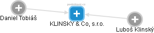 KLINSKY & Co, s.r.o. - náhled vizuálního zobrazení vztahů obchodního rejstříku