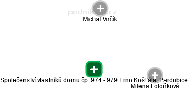 Společenství vlastníků domu čp. 974 - 979 Erno Košťála, Pardubice - náhled vizuálního zobrazení vztahů obchodního rejstříku