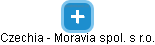 Czechia - Moravia spol. s r.o. - náhled vizuálního zobrazení vztahů obchodního rejstříku