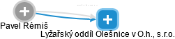 Lyžařský oddíl Olešnice v O.h., s.r.o. - náhled vizuálního zobrazení vztahů obchodního rejstříku
