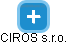 CIROS s.r.o. - náhled vizuálního zobrazení vztahů obchodního rejstříku