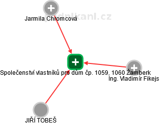 Společenství vlastníků pro dům čp. 1059, 1060 Žamberk - náhled vizuálního zobrazení vztahů obchodního rejstříku