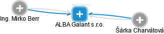 ALBA Galant s.r.o. - náhled vizuálního zobrazení vztahů obchodního rejstříku