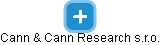 Cann & Cann Research s.r.o. - náhled vizuálního zobrazení vztahů obchodního rejstříku