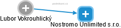 Nostromo Unlimited s.r.o. - náhled vizuálního zobrazení vztahů obchodního rejstříku
